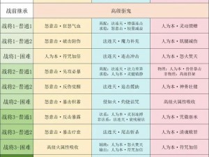 梦幻西游无双版攻略秘籍：全方位经验获取途径汇总解析