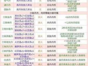 创造与魔法：北镜冰鱼料理配方大全及烹饪指南