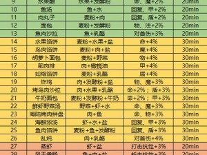 关于地下城堡3食物的深度解析与运用策略