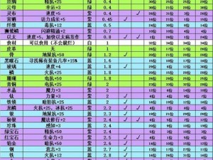 伊洛纳基因合成技能全配方解析与汇总手册