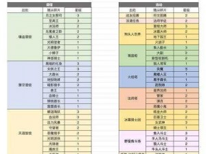 勇者大冒险手游：金币获取秘籍与刷金币技巧全解析