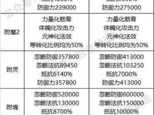 寻仙手游法宝强化攻略：后期法宝强化技巧详解与实战指南