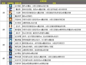 掌握魔法红枫种子获取攻略：全方位指南助你轻松获取珍贵资源