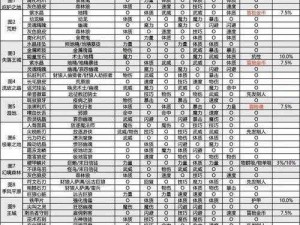 地下城堡2：烈枪侠的转职之路——勇者蜕变之旅