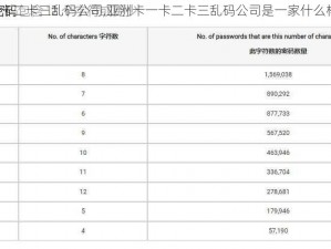 亚洲卡一卡二卡三乱码公司,亚洲卡一卡二卡三乱码公司是一家什么样的公司？