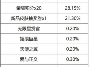 王者荣耀3月19日更新公告：全新内容上线，英雄调整与优化一览