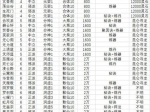 独家揭秘：全方位解析门派彩蛋任务地点指南——你的门派任务大全