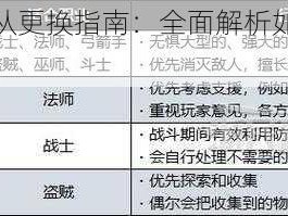 龙之信条随从更换指南：全面解析如何轻松调整随行伙伴