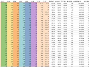 关于口袋宠物世界战力大揭秘：战斗力飙升的秘方分享