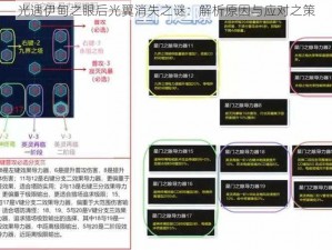 光遇伊甸之眼后光翼消失之谜：解析原因与应对之策