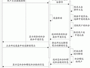 鬼泣巅峰之战兑换码超详细使用方法介绍及兑换流程梳理