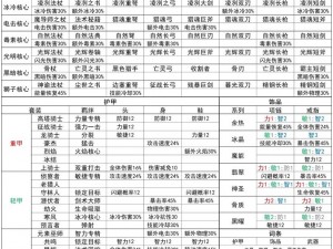 元气骑士前传：武器强化至顶级三阶段后的进阶攻略——探索后续强化路径