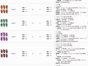 泰拉瑞亚12位法师装备精选推荐：打造无敌战斗力的必备装备