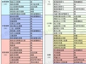 《堕落之主》游戏在PS5上的价格解析：全面了解PS5版价格详情