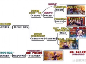 原神角色邀约任务时长对比：谁的任务最短？探寻最短邀约任务的秘密