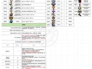 求生之战：多维科技装备功能全解析，各属性保护生存之道