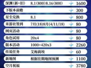 原神角色抽取攻略大全：掌握最佳方法与技巧，提升角色获取成功率