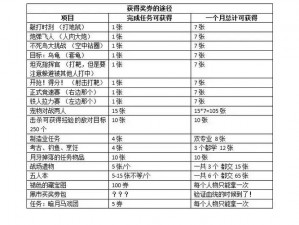 魔兽世界暗月马戏团奖券获取攻略：揭秘高效获取奖券的途径与技巧