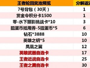 CF钥匙王者轮回活动攻略：揭秘如何精打细算抽12次钥匙赢大奖