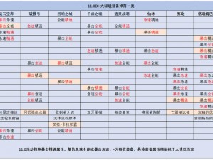 魔渊之刃全服最佳装备掉落地点攻略：装备掉落位置一览表揭秘