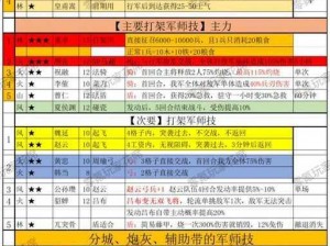 军师救我游戏攻略揭秘：你不得不掌握的关键技巧和战术秘籍