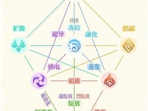 原神：息灾90级属性深度解析与实战应用探索