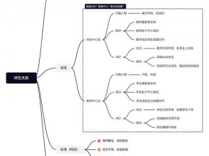 师生关系的理论及其产品介绍