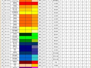 TPU 色母与子色母的性能比较及产品介绍