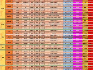 命运方舟首饰随机刻印效果全解析：揭秘刻印效果与价值评估指南