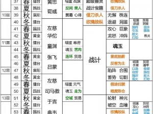 三国志战略诸葛亮阵容：智谋深沉的主公如何巧妙调配英才共建辉煌王国