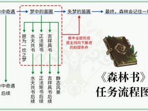 原神书抵万金任务攻略：触发条件与完成流程详解