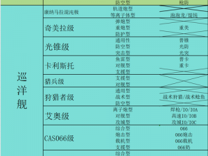 无尽的拉格朗日孢子攻略：孢子舰船技能加点详解与实战应用指南