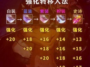 《勇士之路：X勇士装备强化秘籍与装备升级方法分享》