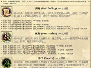 英雄无敌手游法术释放顺序解析