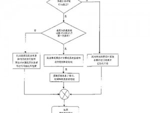 lubuntu入口检测中;lubuntu 入口检测中：系统启动时的关键步骤