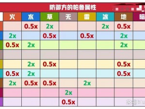 《幻兽帕鲁》属性克制一览表属性克制图标细节揭秘