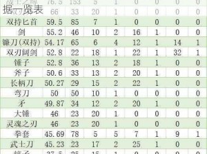 我的世界地下城全武器DPS排名详解：最新数据一览表