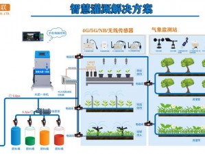 精准灌溉系统Y液收集系统【如何设计一个有效的精准灌溉系统 Y 液收集系统？】