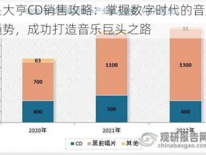 明星大亨CD销售攻略：掌握数字时代的音乐产业趋势，成功打造音乐巨头之路