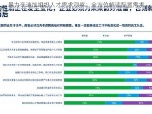 暴力辛迪加组织人才需求洞察：全方位解读配置需求