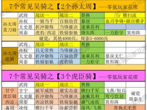 太史慈阵容搭配攻略