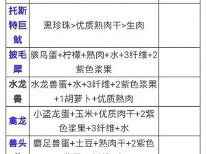 小花仙手游：方舟月影制作全攻略——所需材料一览表解析