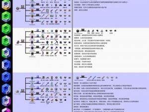 泰拉瑞亚：水合成表深度解析与道具合成指南