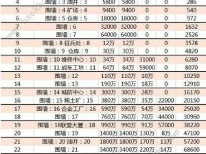 关于红警OL手游：建筑工厂升级所需资源一览及升级攻略指南