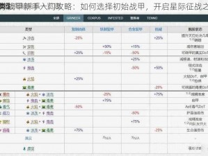 星际战甲新手入门攻略：如何选择初始战甲，开启星际征战之旅