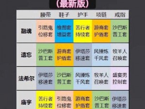 暗黑破坏神不朽橙装获取攻略：揭秘橙装掉落方法与技巧