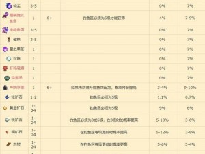 星露谷物语：探索诱饵获取之道，解锁垂钓新篇章