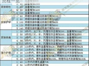 御龙在天手游：周游列国活动玩法全解析与流程一览