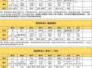 《街霸对决：林队中后期强势阵容搭配攻略及站位输出手法推荐》