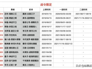 王者荣耀限定皮肤返场详解：新皮肤上线的具体时间预测及背后原因解析